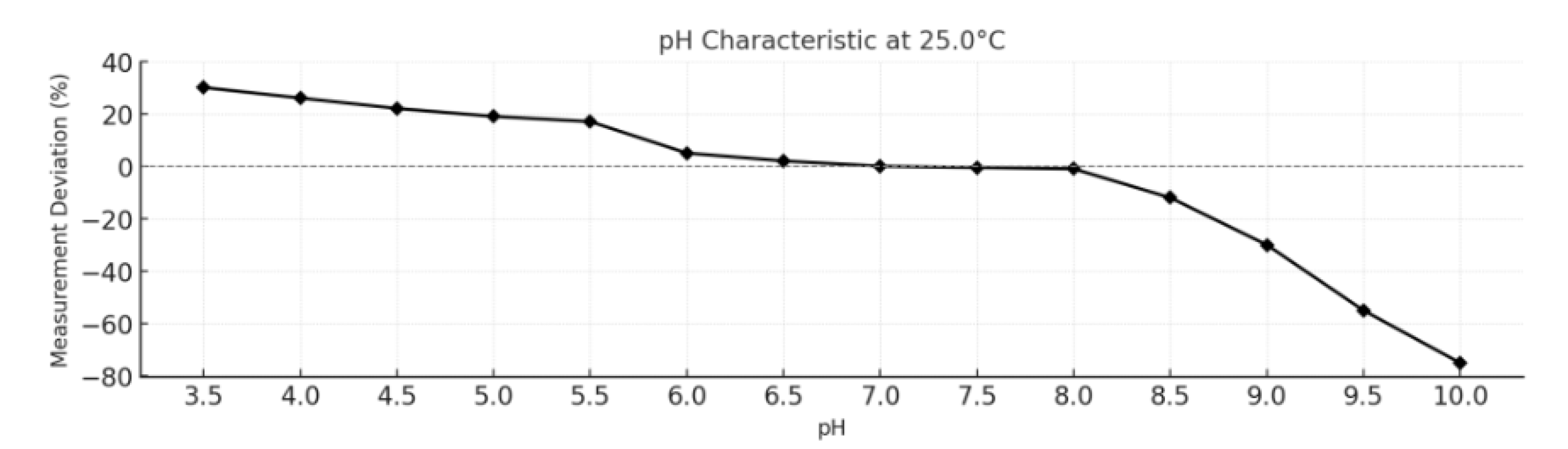 자주 묻는 잔류염소(Residual Chlorine, Cl) Q&A 정리본