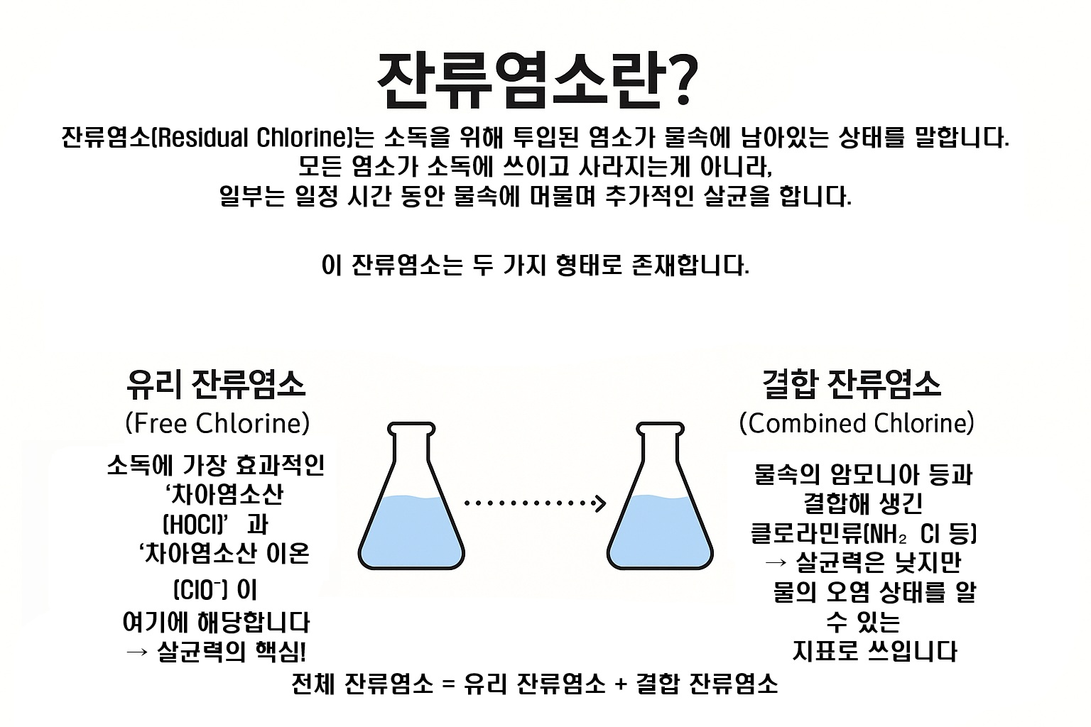 잔류염소(CL)가 뭐예요? 수영장 냄새, 락스 냄새의 정체!