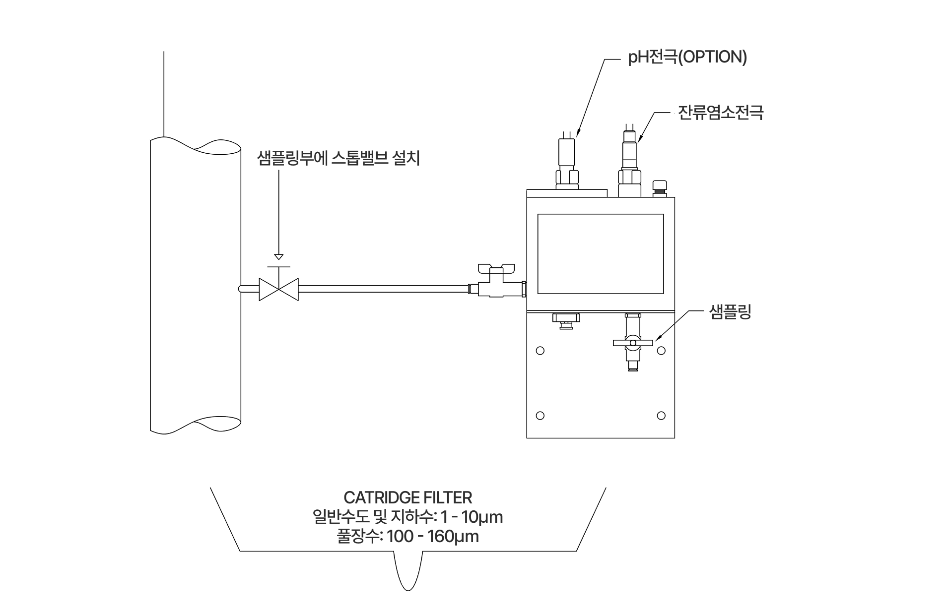 KRH-100 전극 홀더 설치 구성 예시
